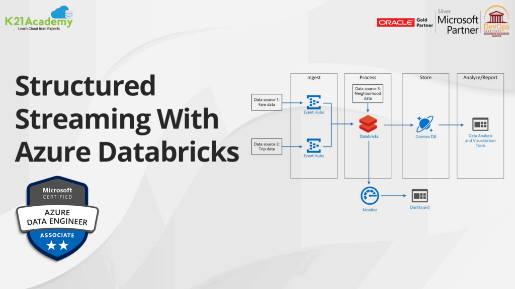 AzureDatabricks_