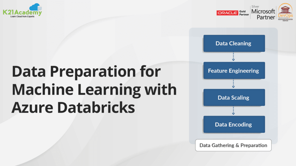 Data Preparation for Azure Databricks for Machine Learning