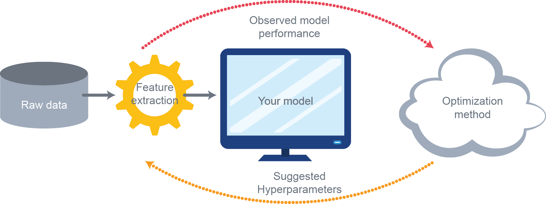 Hyperparameter Tuning in Azure