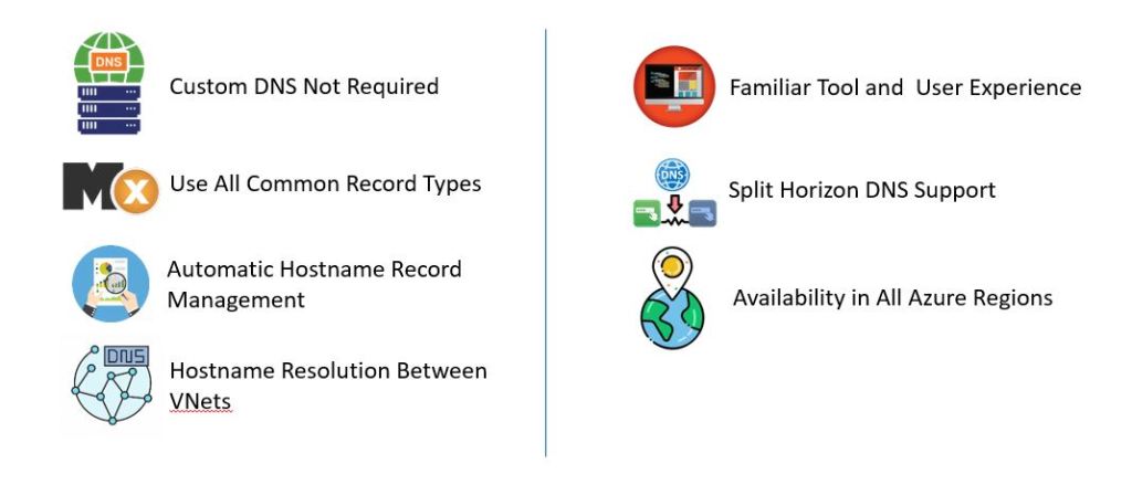 Benefits_of_Azure_Private_DNS