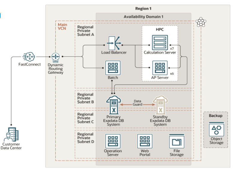 Exadata Deployment