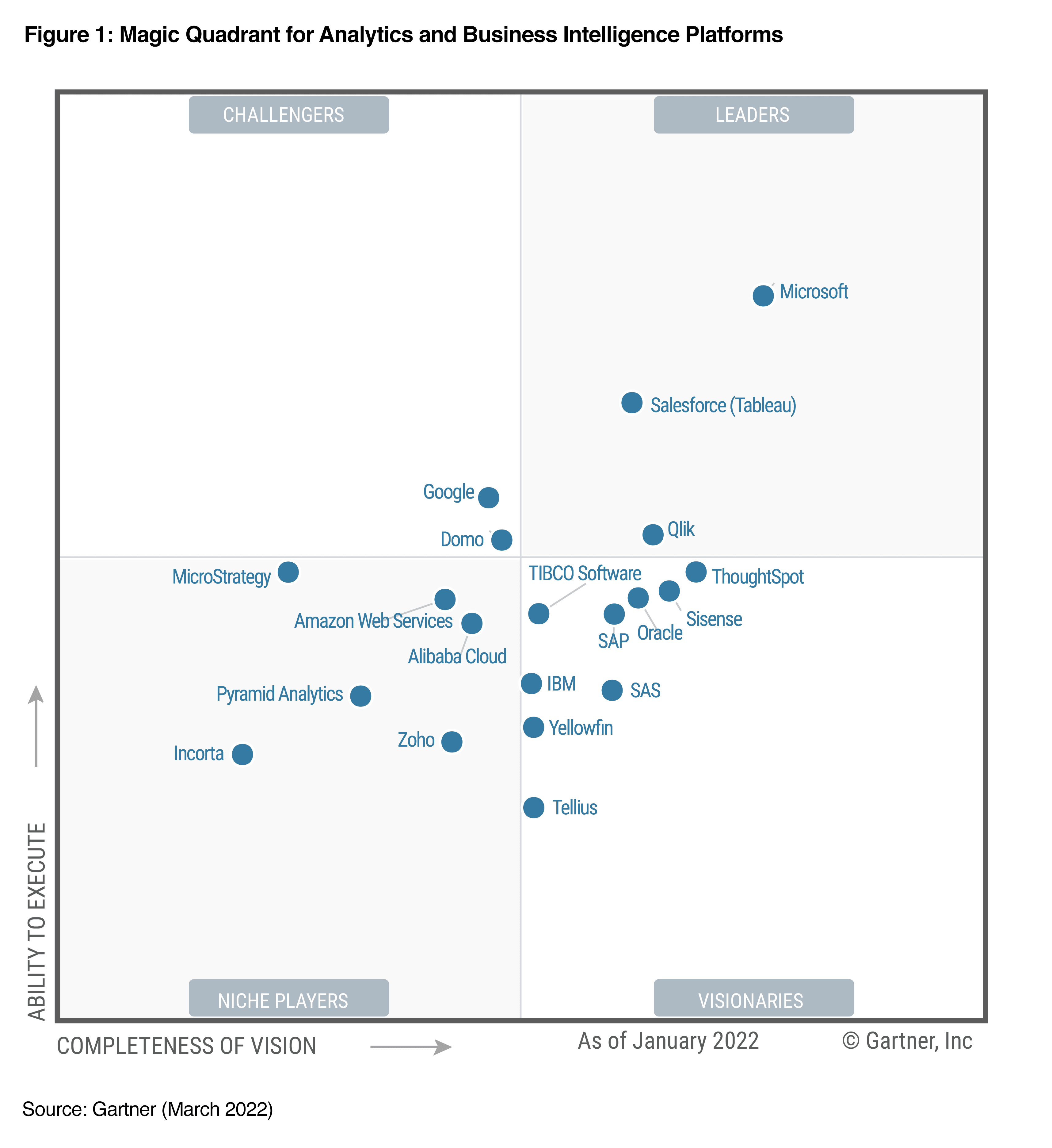 Gartner_BI_Tools_Report