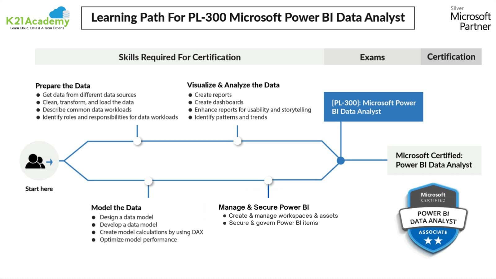 PL300_LP_WeekPath-23