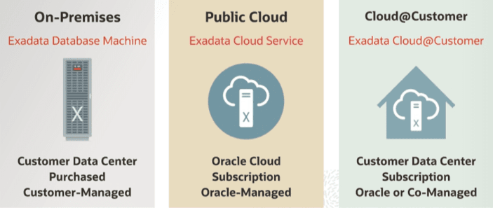Exadata Deployment Model