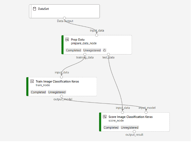 Azure AI/ML Certification & Job-Oriented Training 2025 – Step-by-Step Labs by K21 Academy Run pipelines in Microsoft Azure Machine Learning, Source: K21Academy