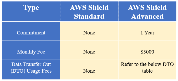 Shield Pricing