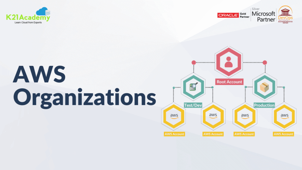 AWS Organizations