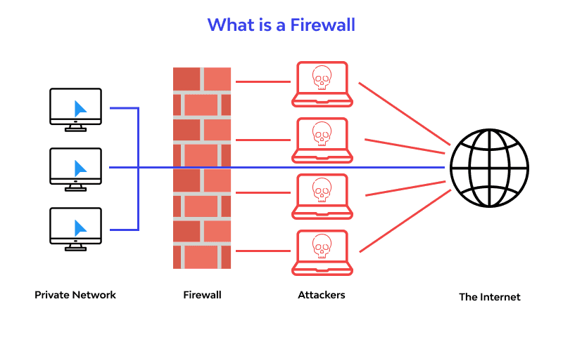 firewall