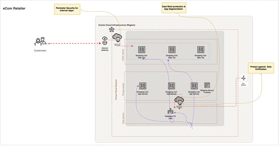 network-firewall-policies