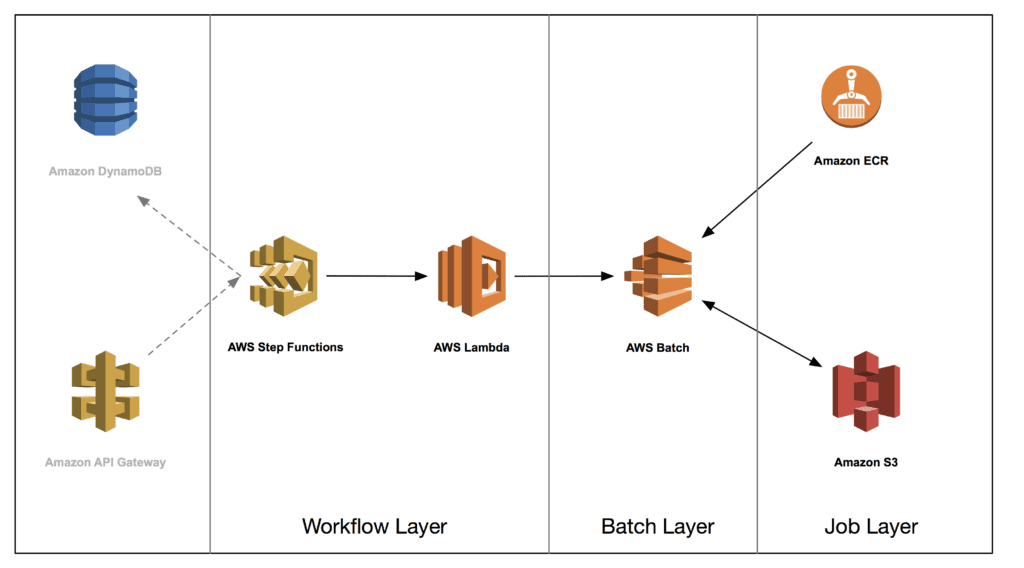 AWS Batch-overview-feature