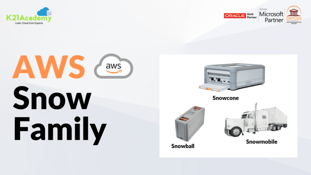 AWS Snow Family