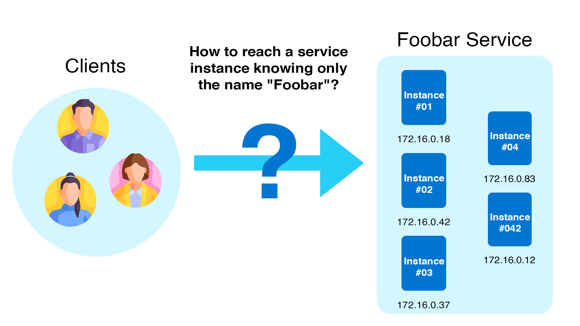 What is Service discovery