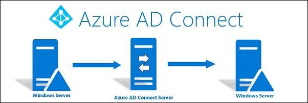 azure ad connect