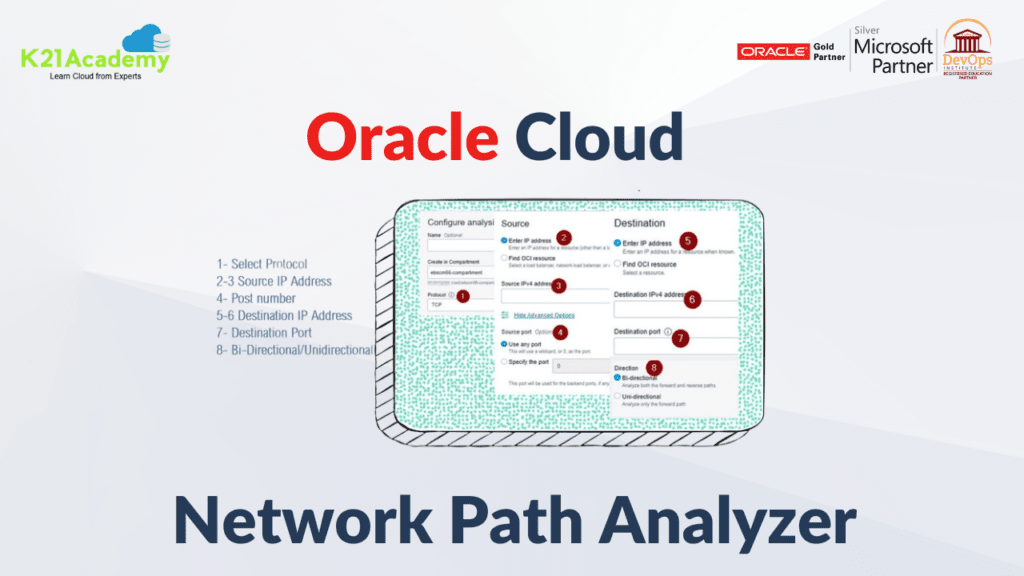 Oracle Cloud Network Path Analyzer