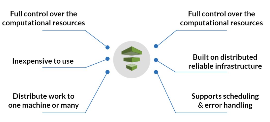 benefits of AWS data pipeline