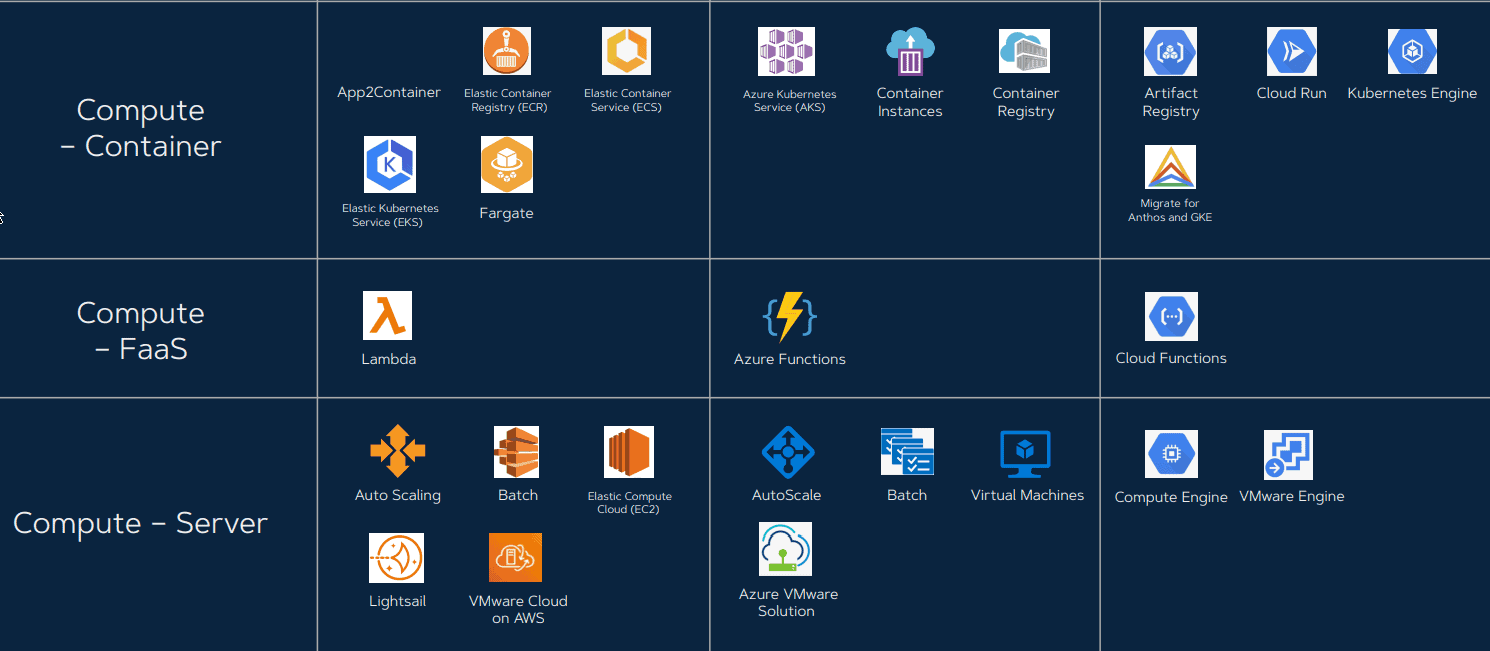 cloud compute service