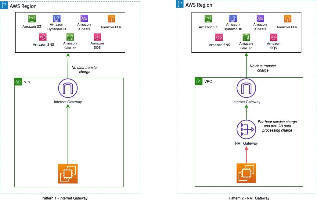 pricing of AWS Data EXchange