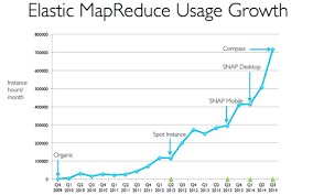pricing of Amazon EMR 