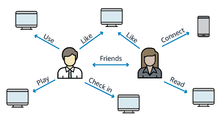 AWS Neptune: social interaction