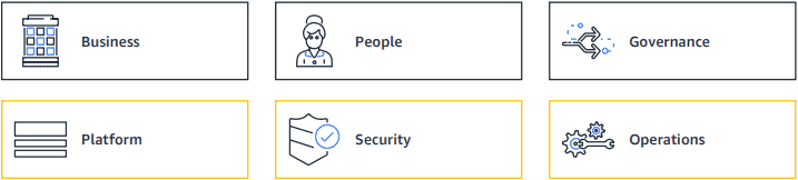 Migration to AWS Cloud step 1