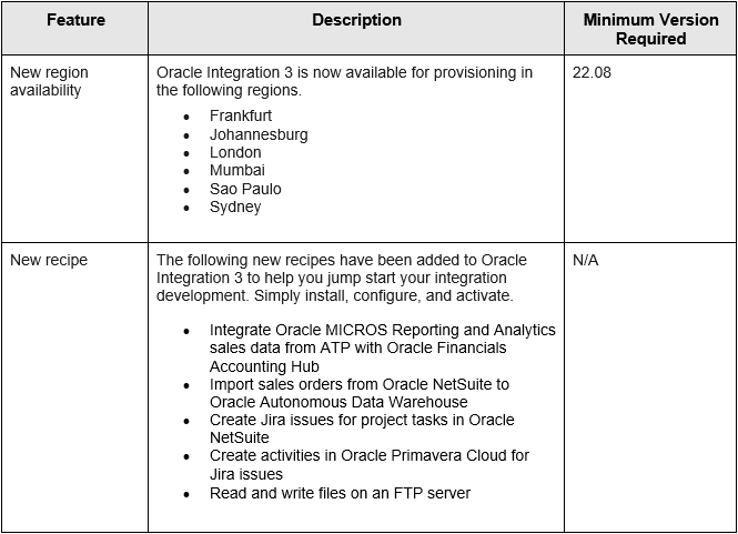 Common Features of October 2022
