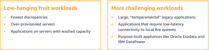 Migration to AWS Cloud step 2