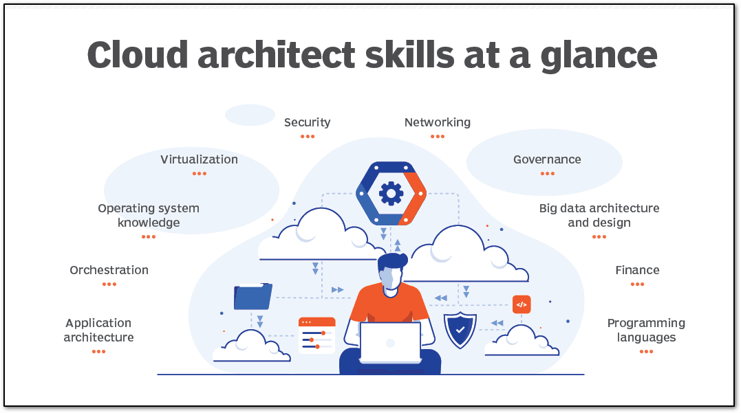 azure solutions architect skills