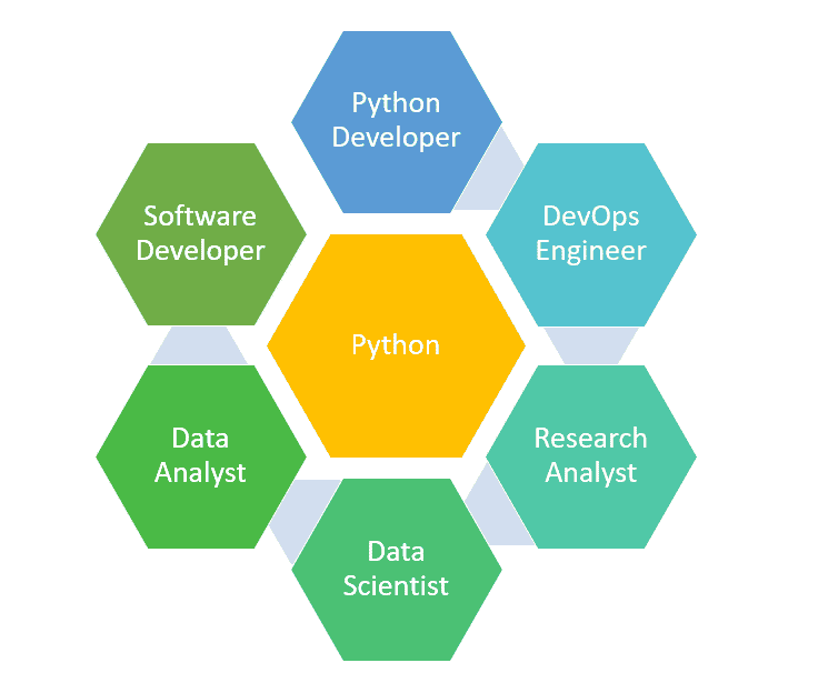 Jobs in Python