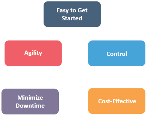 server migration services