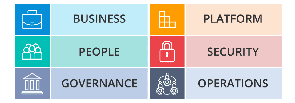 6 major points in CAF