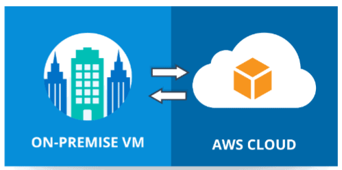 introduction of application migration