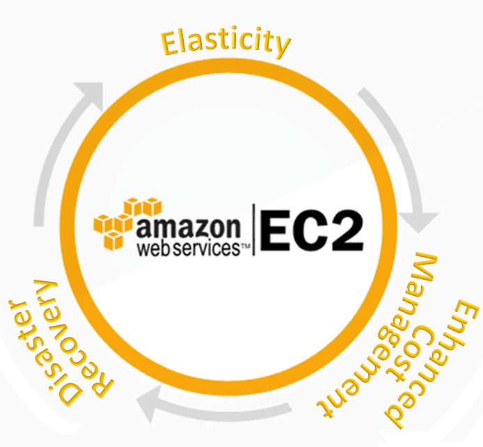 AWS Migration Hub EC2 Recommendations intro