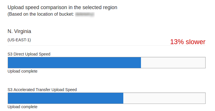 Amazon S3 Transfer Acceleration Tool