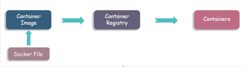working of aws fargate