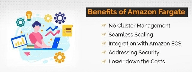 benefits of AWS Fargate