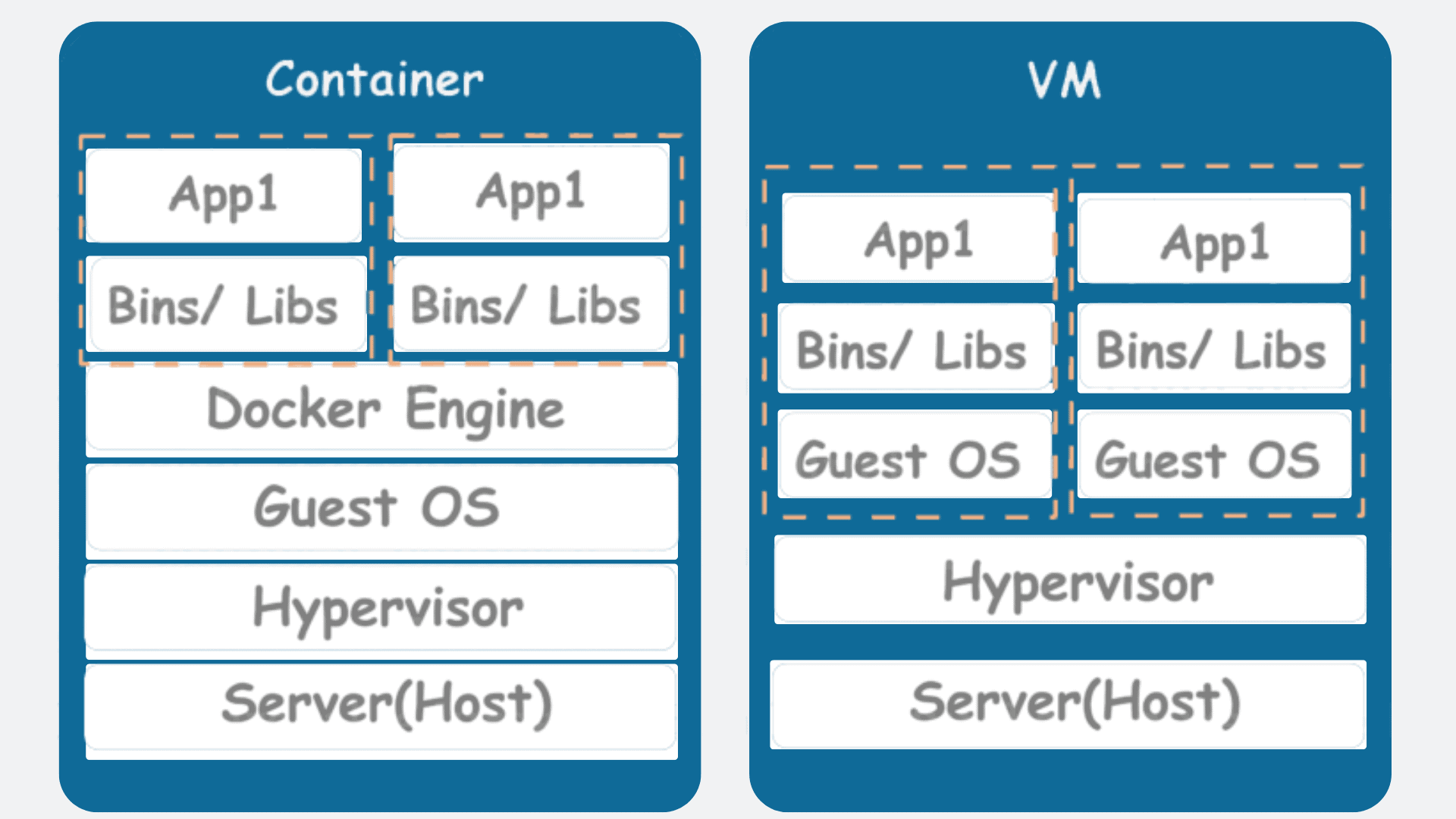 why do we need AWS Fargate