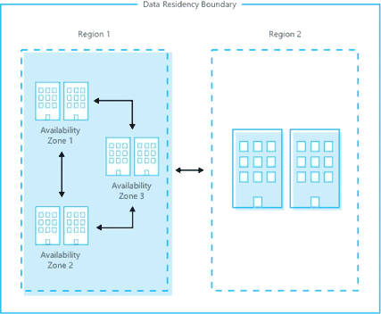 Migrate Apps & Database to Cloud Day 1: Introduction To AWS Services