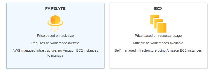 introduction of AWS Fargate 
