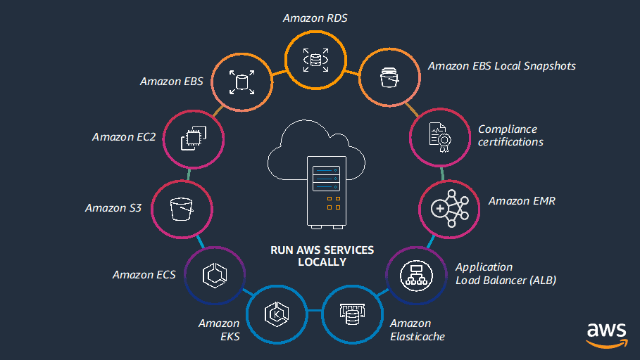 run AWS services locally