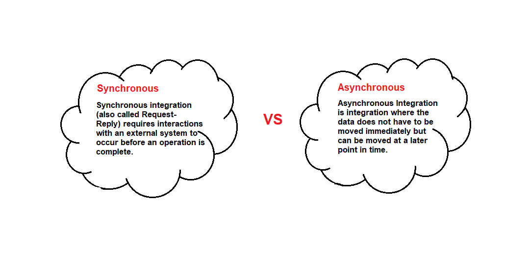 Synchronous vs Asynchronous