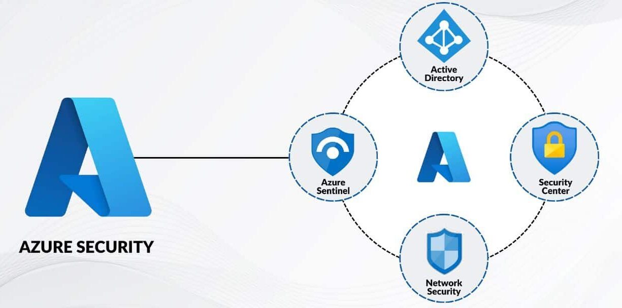 Azure Security Azure Security