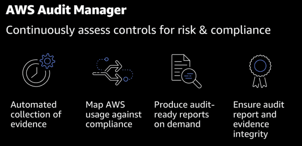 Introduction to AWS Auditb Manager