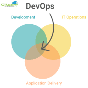 DevOps