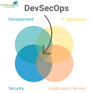 DevSecOps