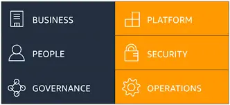 AWS Migration Strategy: and its features
