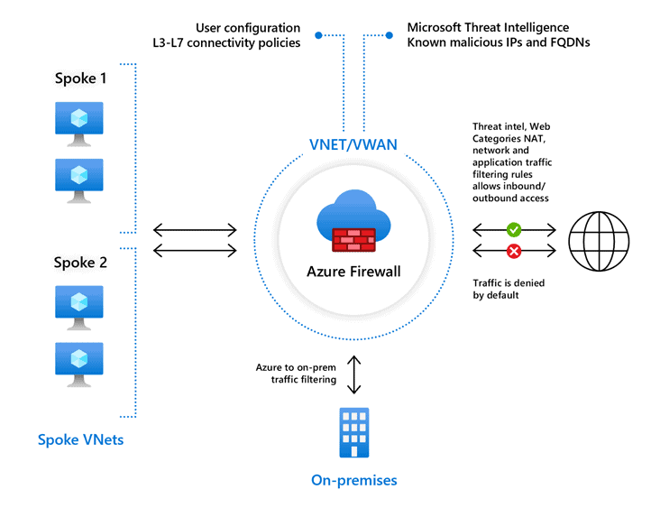 azure firewall