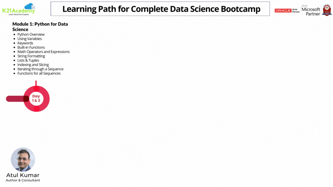 Learning Path Python