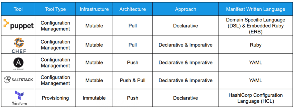 overview table