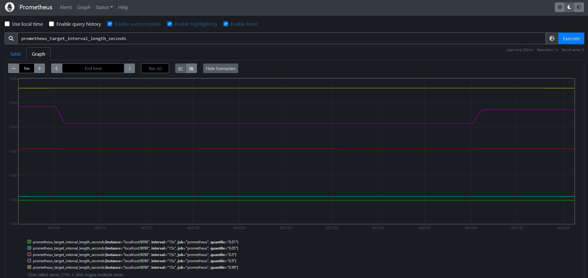 Prometheus expression browser graph