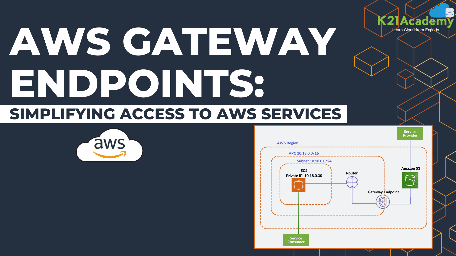 aws gateway endpoint